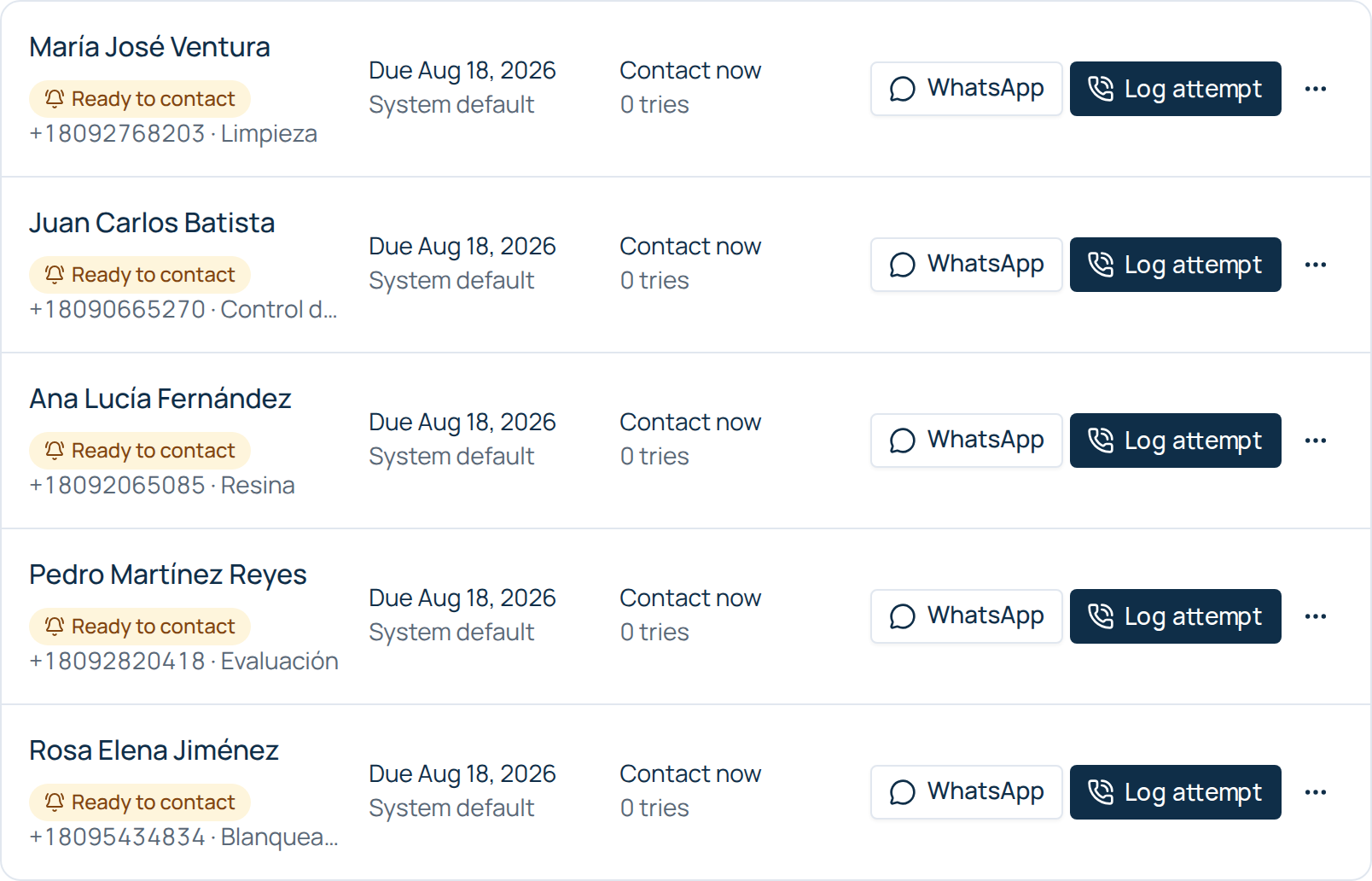 The follow-up inbox: the patients due for a visit today, each with the reason and a ready WhatsApp message.