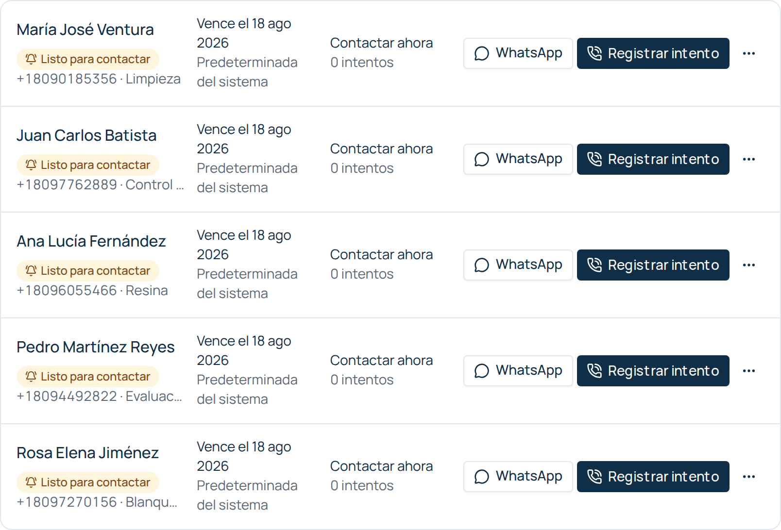 La bandeja de seguimientos: los pacientes que deben volver hoy, cada uno con el motivo y un mensaje de WhatsApp listo.